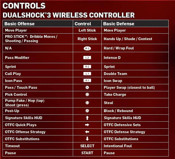 NBA 2K14 PS3 &amp; Xbox 360 Advanced Controls | Sports Games